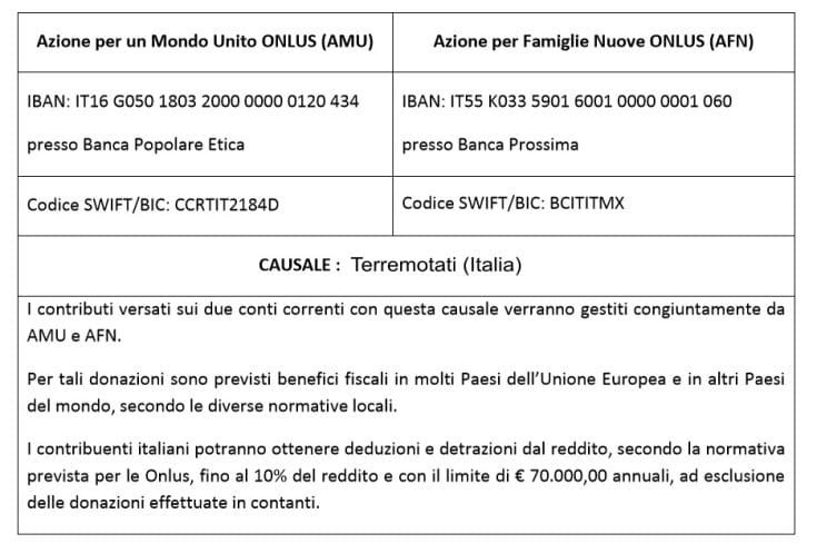 Azione-TerremotatiItalia